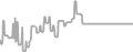 Oceanview Cruise Price History