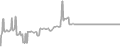 Suite Cruise Price History