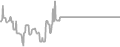 Interior Cruise Price History