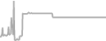 Suite Cruise Price History