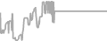 Balcony Cruise Price History