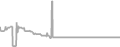 Balcony Cruise Price History