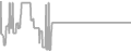 Oceanview Cruise Price History