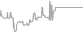 Interior Cruise Price History