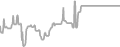 Oceanview Cruise Price History