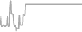 Suite Cruise Price History