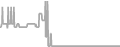 Balcony Cruise Price History