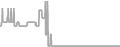 Oceanview Cruise Price History