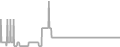 Balcony Cruise Price History