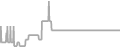 Interior Cruise Price History