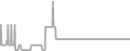Oceanview Cruise Price History