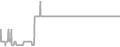 Interior Cruise Price History