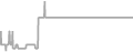 Oceanview Cruise Price History