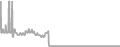 Suite Cruise Price History