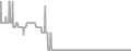 Balcony Cruise Price History