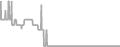 Interior Cruise Price History
