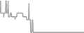 Oceanview Cruise Price History