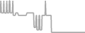 Balcony Cruise Price History