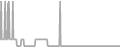Balcony Cruise Price History