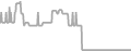 Oceanview Cruise Price History