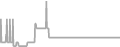 Balcony Cruise Price History