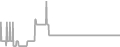 Oceanview Cruise Price History