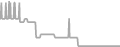 Balcony Cruise Price History