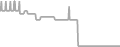 Oceanview Cruise Price History