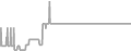 Interior Cruise Price History