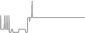 Oceanview Cruise Price History