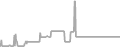Balcony Cruise Price History