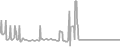Suite Cruise Price History