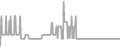 Balcony Cruise Price History