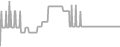 Oceanview Cruise Price History