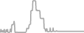 Suite Cruise Price History