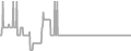 Oceanview Cruise Price History