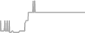 Balcony Cruise Price History