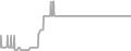 Oceanview Cruise Price History