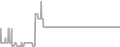 Oceanview Cruise Price History