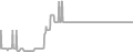 Balcony Cruise Price History