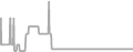 Oceanview Cruise Price History