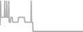 Oceanview Cruise Price History