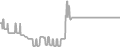 Balcony Cruise Price History