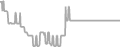 Oceanview Cruise Price History