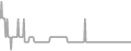 Oceanview Cruise Price History
