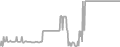 Suite Cruise Price History