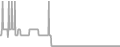 Balcony Cruise Price History