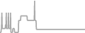 Oceanview Cruise Price History