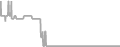 Balcony Cruise Price History