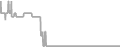 Oceanview Cruise Price History